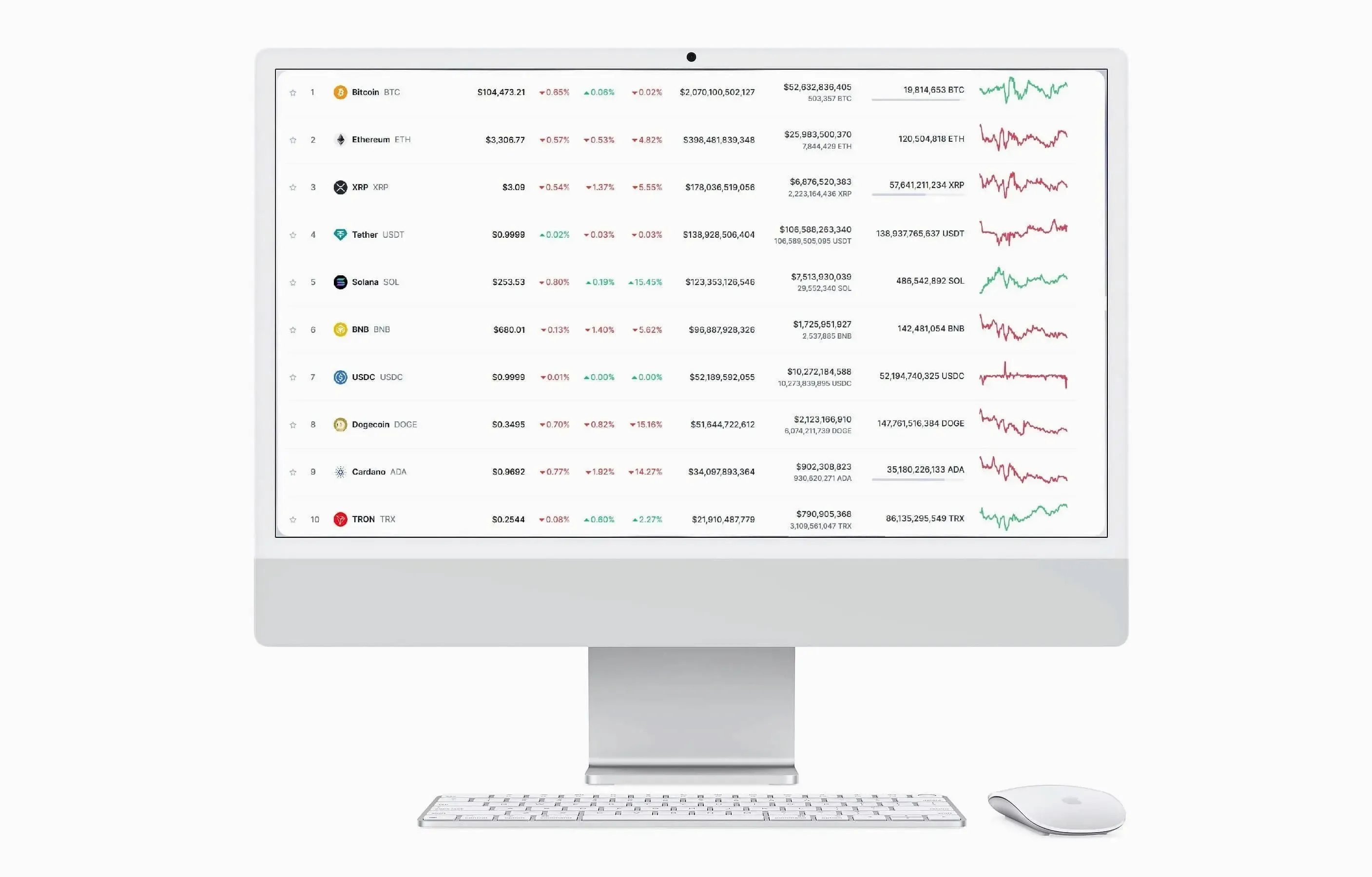 Tilleul Fondoire trading automation